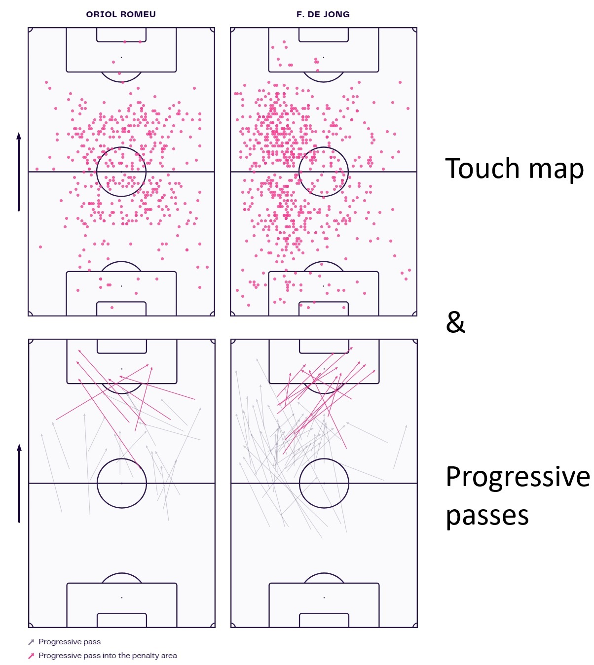 Barcelona tactical analysis: Xavi's tactics in the 2023/24 season