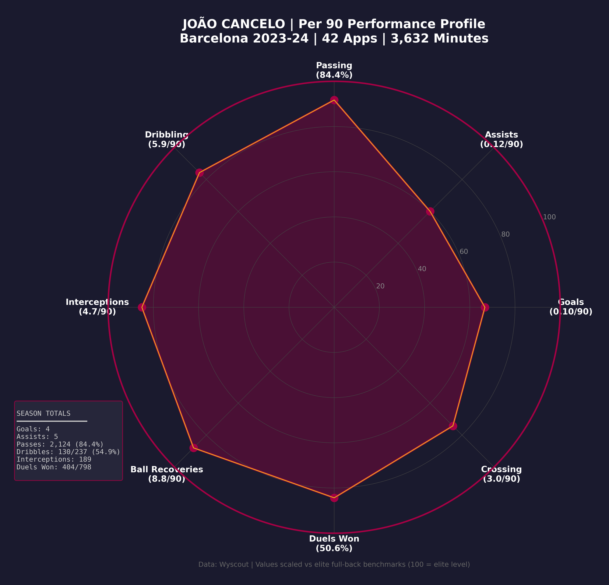 How Joao Cancelo Fits Hansi Flick’s Barcelona